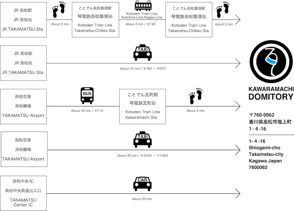 施設からの眺望
